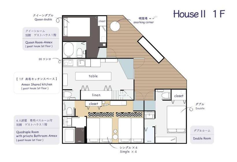 بنسيون Sparky’s House