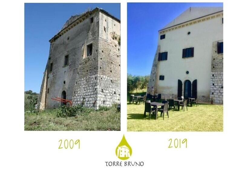 فندق Torre Bruno