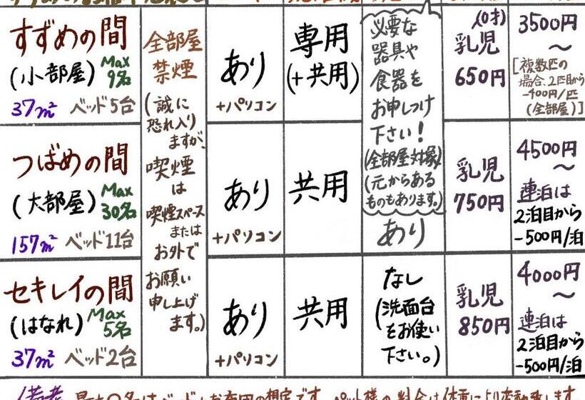 هاستل すずめのお宿 つばめの間 最大30名 Swallow Room Maximum Of 30 People