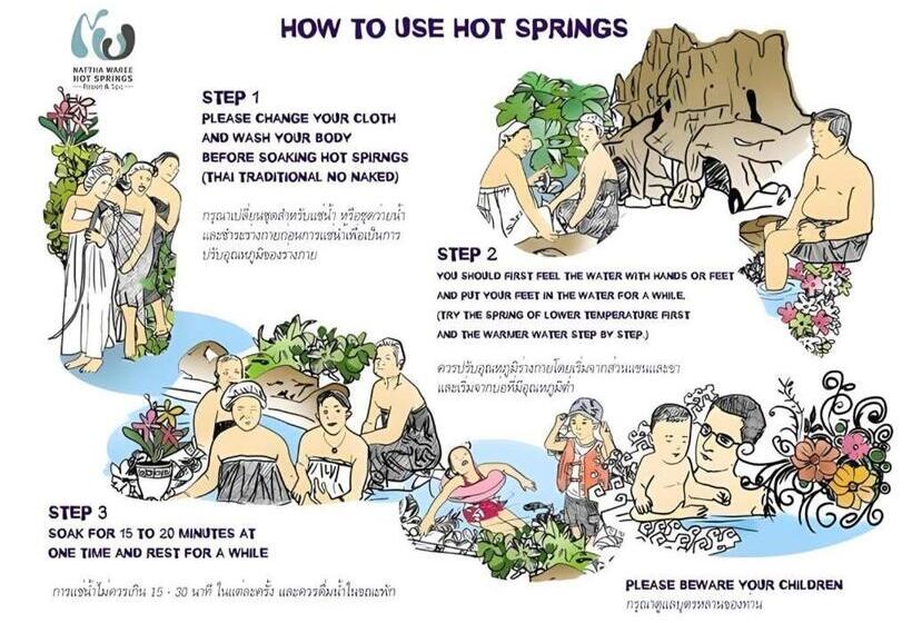 בית מלון כפרי Nattha Waree Hot Spring Resort And Spa