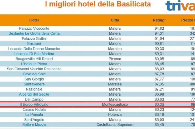 فندق Il Borgo Ritrovato   Albergo Diffuso