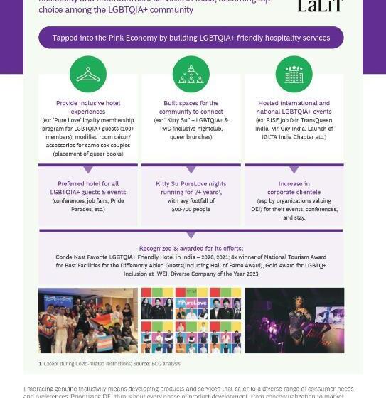 渡假胜地  The Lalit Mangar