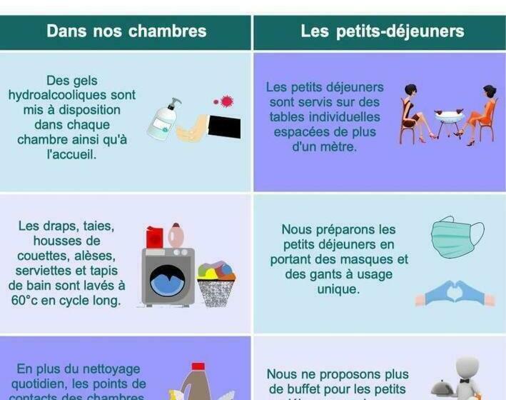 غرفة قياسية, Logis De Riparfonds