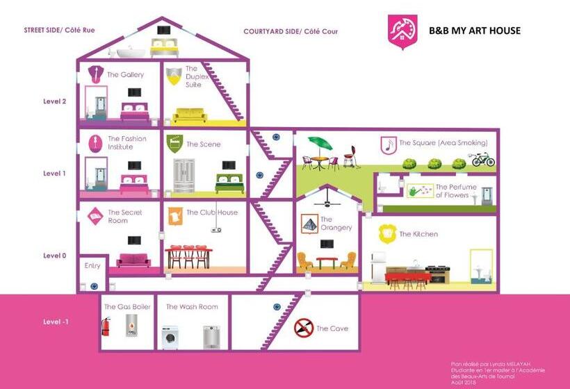 اتاق استاندارد با سرویس بهداشتی مشترک, B&b My Art House
