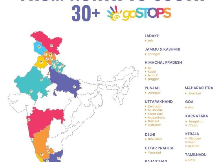 Номер Стандарт, Gostops Mukteshwar